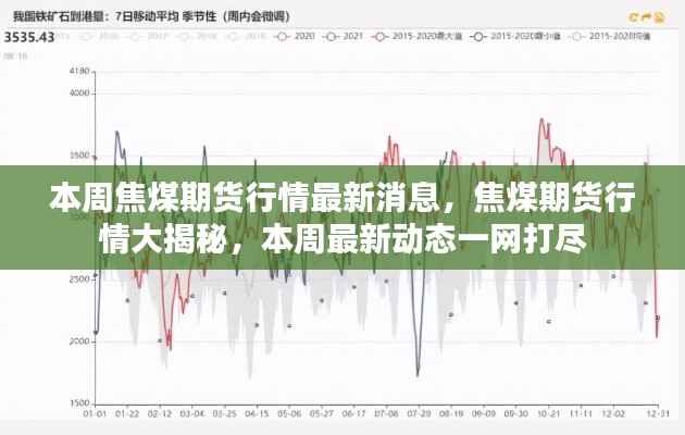 本周焦煤期货行情深度解析,最新动态一网打尽