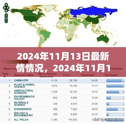 全球最新情况概览,2024年11月13日最新情报