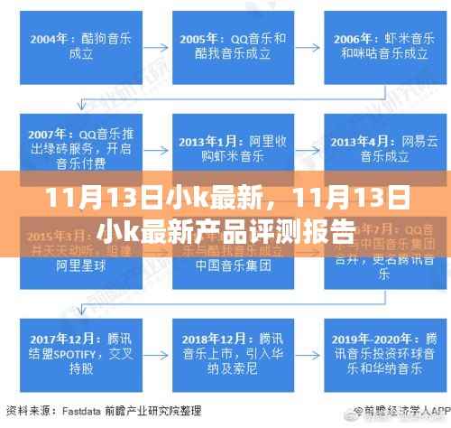 11月13日小k最新产品评测报告，全面了解新功能与优势