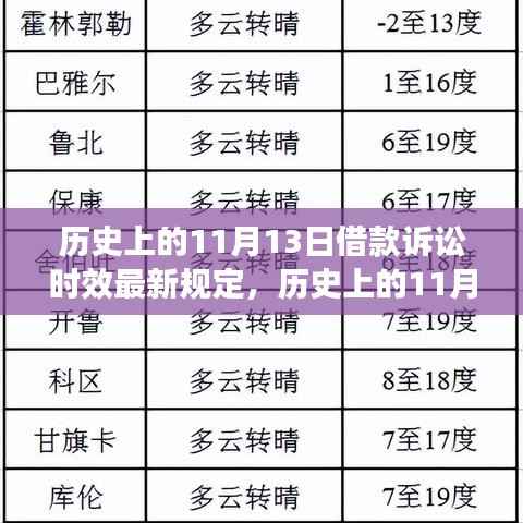 历史上的11月13日，借款诉讼时效最新规定下的智能科技革新力量揭秘