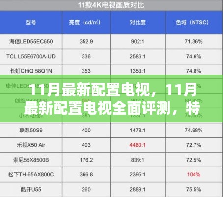 全面评测,11月最新配置电视特性、体验、对比及用户群体深度剖析