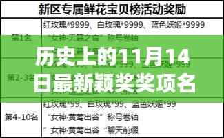 历史上的11月14日,揭晓最新颖奖,全球追梦号角响起!