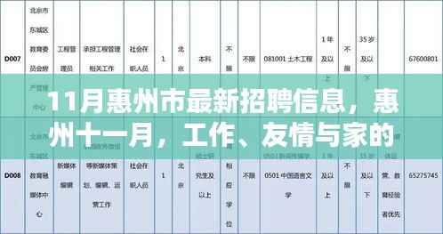 惠州十一月最新招聘信息,工作、友情与家的美好交汇