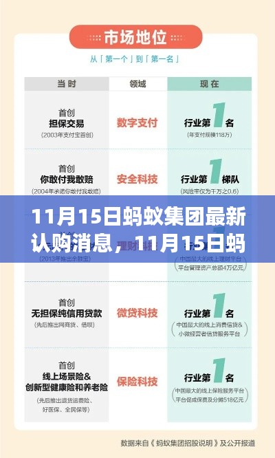 独家解读,蚂蚁集团最新认购消息揭秘,产品特性与用户体验全面评测!