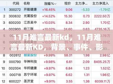 深度解析,11月KD的最新动态与时代背景下的影响与地位