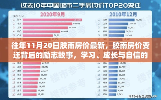 胶南房价变迁背后的励志故事,学习、成长与自信的力量,最新房价概览(胶南历年房价分析)