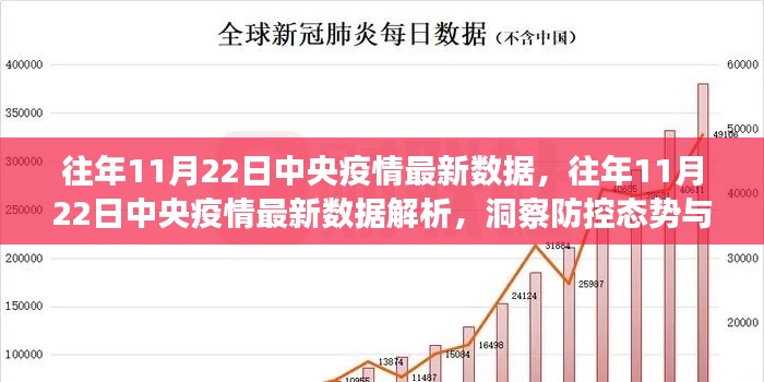 往年11月22日中央疫情最新数据解析,防控态势与应对策略洞察报告