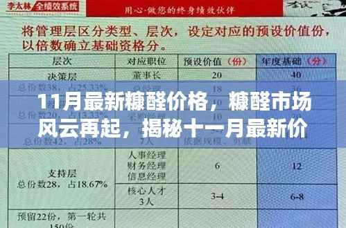 11月最新糠醛价格,糠醛市场风云再起,揭秘十一月最新价格走势背后的故事