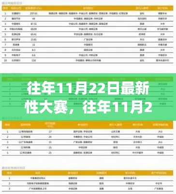 往年11月22日最新性大赛,往年11月22日最新性大赛全景解析,赛事热点与趋势观察