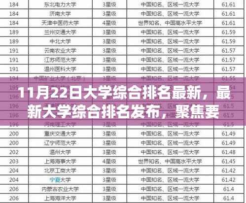 最新大学综合排名发布,深度解读与要点聚焦
