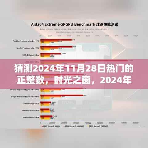 时光之窗,揭秘2024年11月28日热门正整数与神秘数字魔法,友情加持的魔力时刻