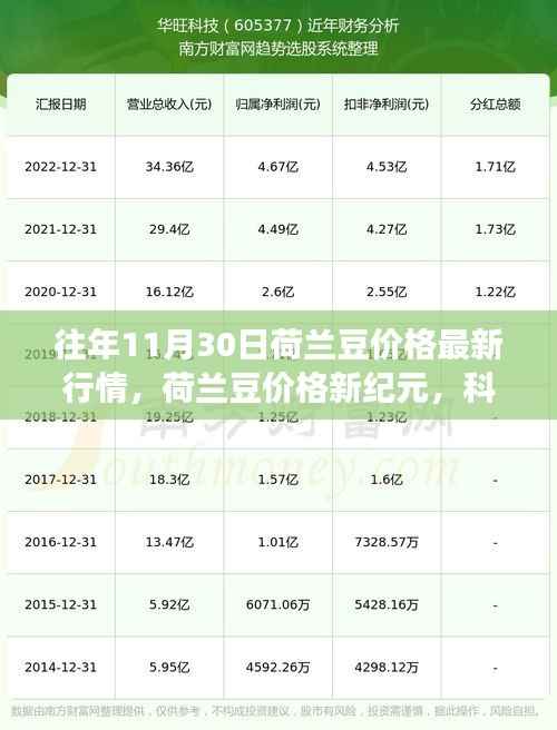 联系我们 第282页