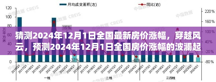 揭秘未来风云变幻,预测2024年12月全国房价涨幅波澜起伏