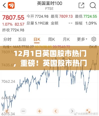 英国股市动态大揭秘,揭秘热门风向标,重磅资讯尽在12月1日股市动向