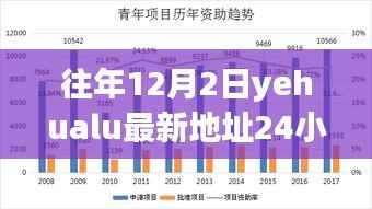 探索自然秘境,Yehualu新坐标之旅,寻找内心的宁静与平和——往年12月2日最新地址24小时指南