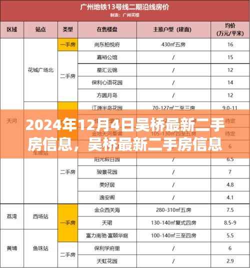 2024年吴桥最新二手房信息解析,市场动态与购房指南