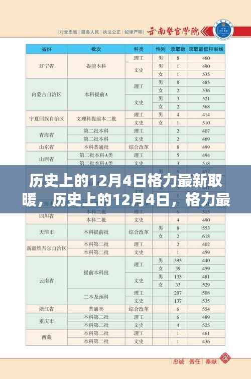 格力取暖设备全面评测介绍,历史上的12月4日最新取暖技术回顾与介绍