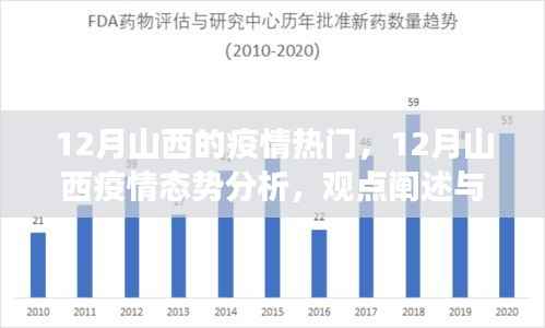 深度解读,山西12月疫情态势分析与观点阐述