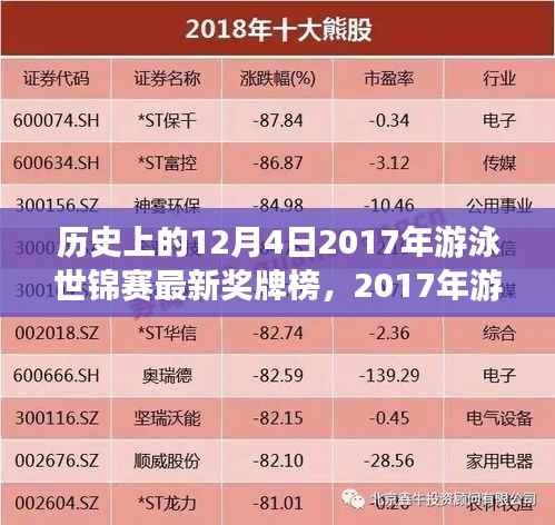 历史时刻,2017年游泳世锦赛荣耀铸就辉煌奖牌榜回顾