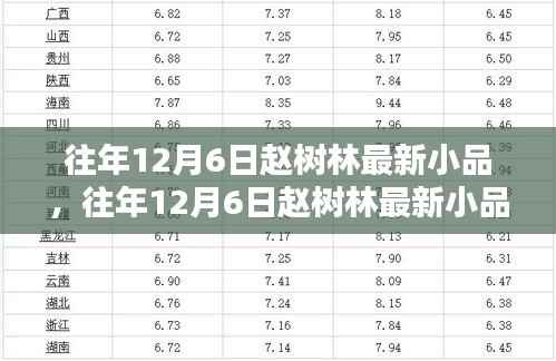 往年12月6日赵树林最新小品,幽默与艺术的完美融合时刻