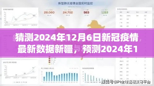 2024年12月6日新疆新冠疫情最新数据预测与趋势分析,应对策略探讨