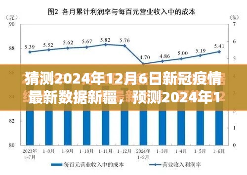 2024年12月6日新疆新冠疫情最新数据预测与趋势分析,应对策略探讨