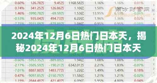 揭秘,2024年12月6日日本天文奇观概览