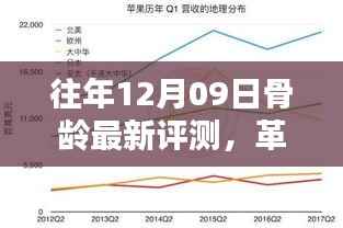 历年12月09日骨龄评测革新引领科技潮流,最新评测技术揭示新纪元骨龄评估革新之路
