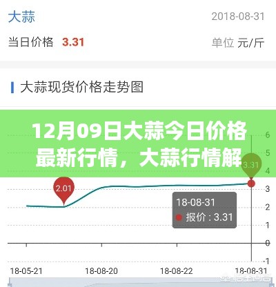大蒜市场最新行情解析,价格走势、市场动态一网打尽(12月09日)