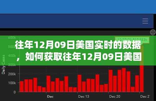 获取往年12月09日美国实时数据的详细步骤指南