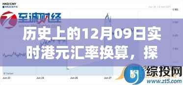 探秘特色小巷,历史上的港元汇率换算之旅,实时数据解析与深度探索