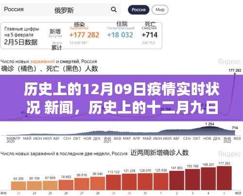 历史上的十二月九日疫情实时状况深度解析与新闻回顾