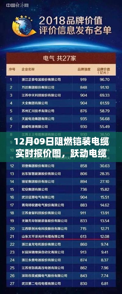 跃动电缆市场风云,揭秘阻燃铠装电缆实时报价图背后的启示与成就