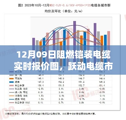 跃动电缆市场风云,揭秘阻燃铠装电缆实时报价图背后的启示与成就