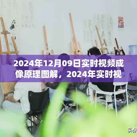 深入解析视频成像原理,图解实时视频成像技术(图解版)