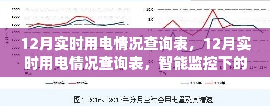 智能监控下的电力消费洞察,12月实时用电情况查询表分析