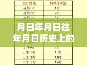 岁月轮转揭秘油价波动,历史油价走势回顾与未来预测实时资讯