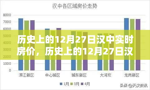 历史上的汉中房价深度解析,聚焦12月27日的实时房价与观点阐述