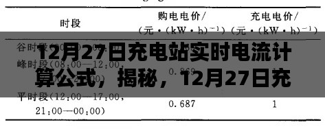 揭秘,充电站实时电流计算详解(适用于12月27日)
