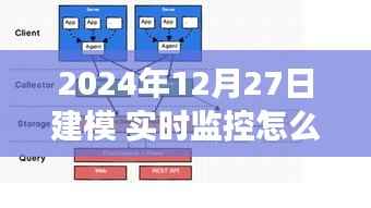 掌握实时监控艺术，建模之旅与实时变化监控的自信闪耀之路（2024年12月27日建模分享）