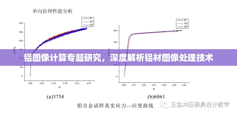 铝图像计算专题研究,深度解析铝材图像处理技术