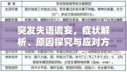 突发失语谵妄，症状解析、原因探究与应对方法