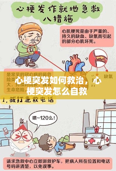 心梗突发如何救治,心梗突发怎么自救
