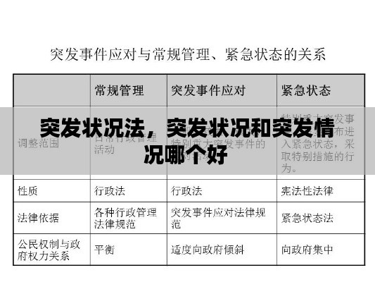 突发状况法,突发状况和突发情况哪个好