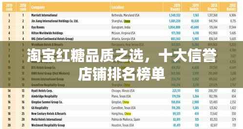 淘宝红糖品质之选,十大信誉店铺排名榜单