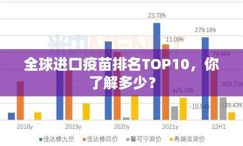 全球进口疫苗排名TOP10,你了解多少?