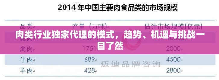 肉类行业独家代理的模式,趋势、机遇与挑战一目了然