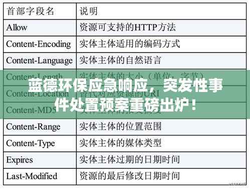 蓝德环保应急响应,突发性事件处置预案重磅出炉!
