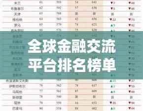 全球金融交流平台排名榜单揭晓!