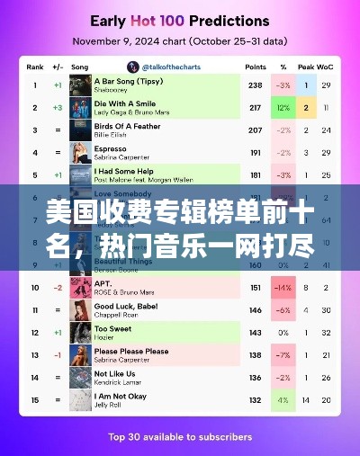 美国收费专辑榜单前十名,热门音乐一网打尽!